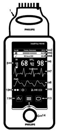二手PHilips MX40監(jiān)護(hù)儀